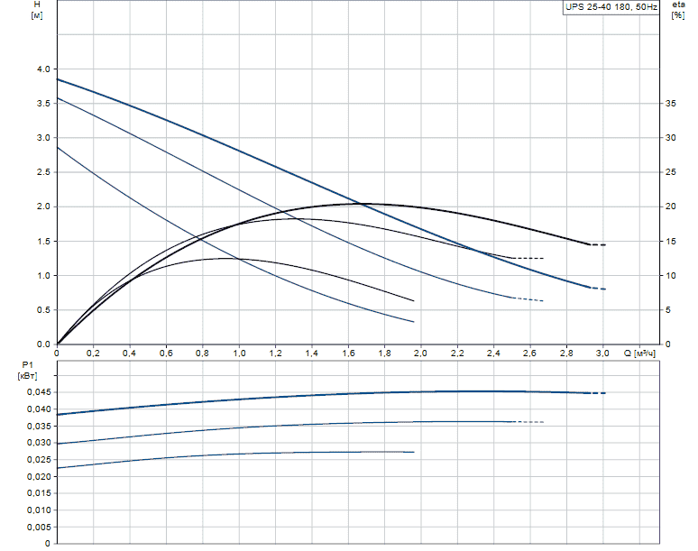 Циркуляционный насос GRUNDFOS UPS 25-40 с гайками
