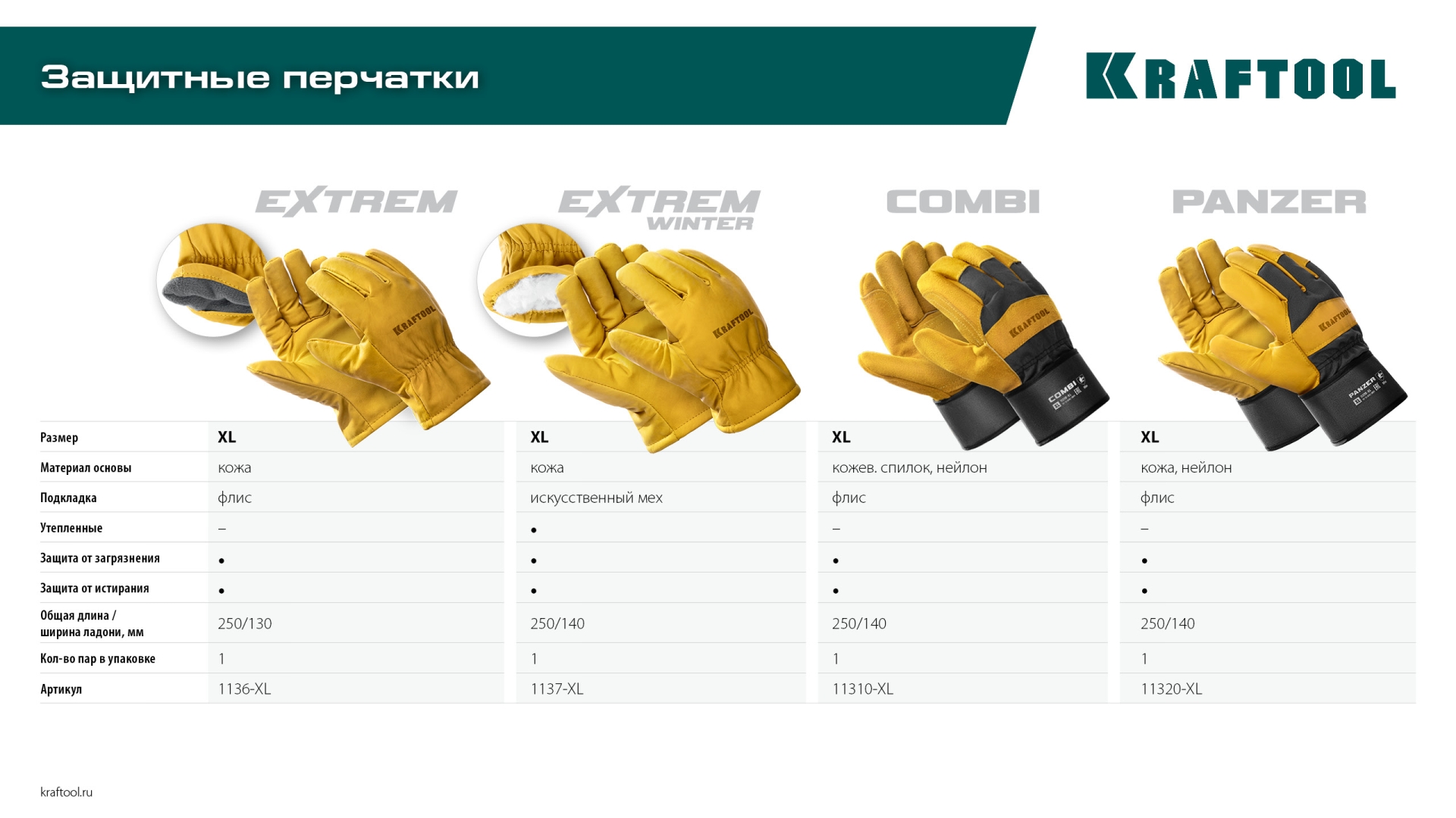 KRAFTOOL PANZER, XL, от мех. воздействий, комбинированные, кожаные перчатки (11320-XL)