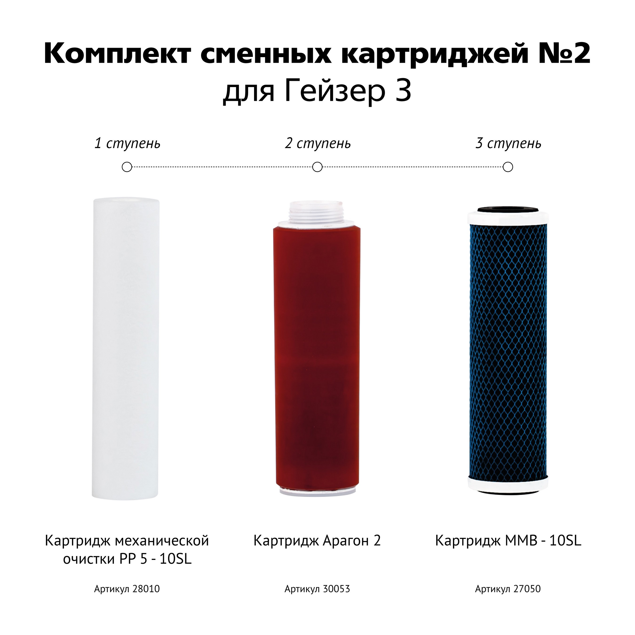 Комплект картриджей Гейзер №2 для серии ИВЖ/ИЖ Элита