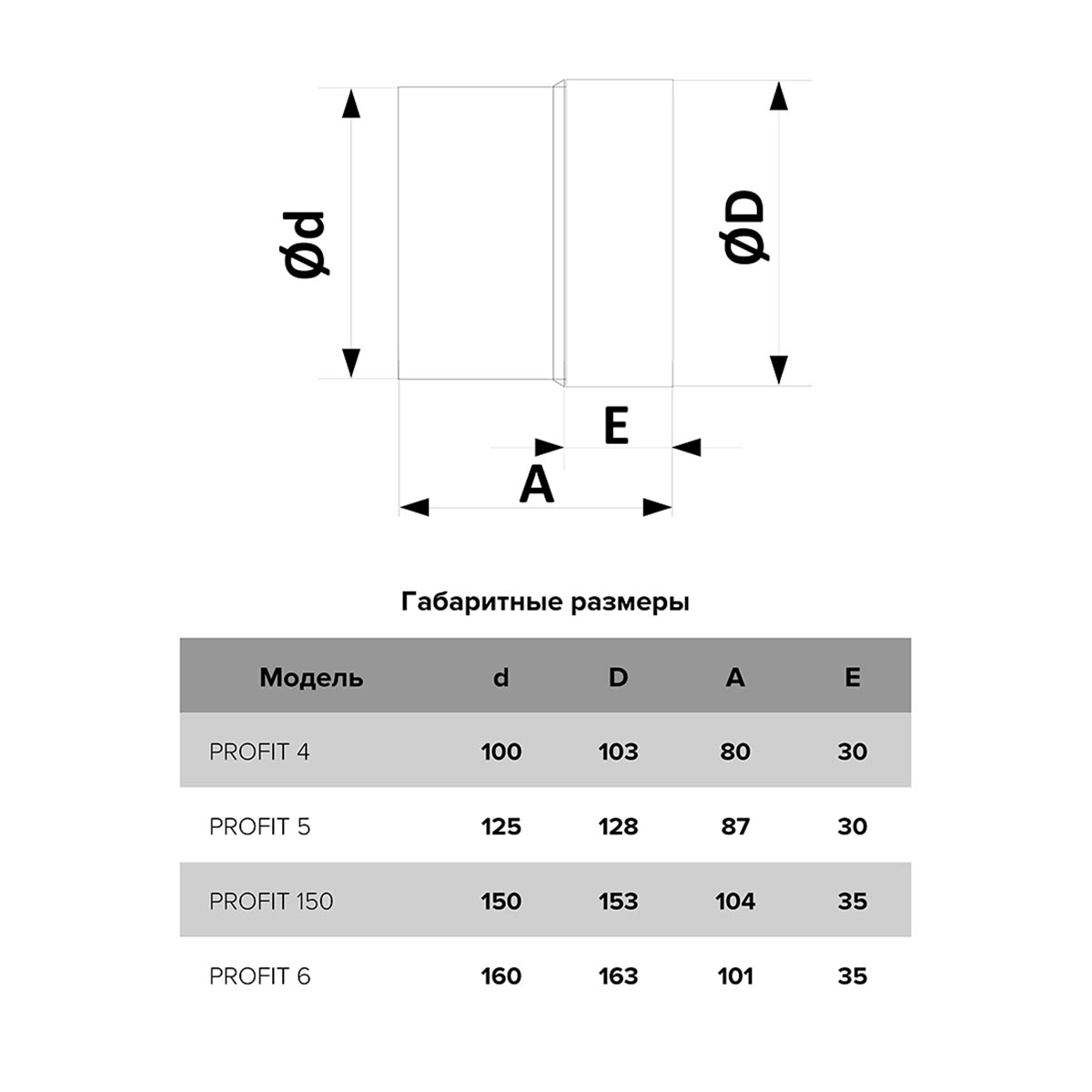 Вентилятор profit 4 bb осевой канальный вытяжной с двигателем на шарикоподшипниках d100 (1/36) "эра"