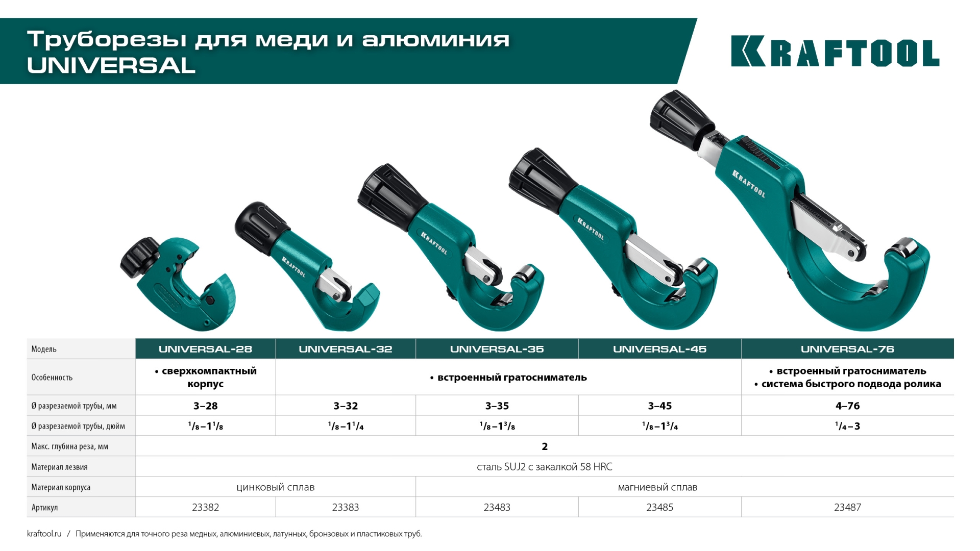 KRAFTOOL Universal-45, 3 - 45 мм, труборез для меди и алюминия (23485)