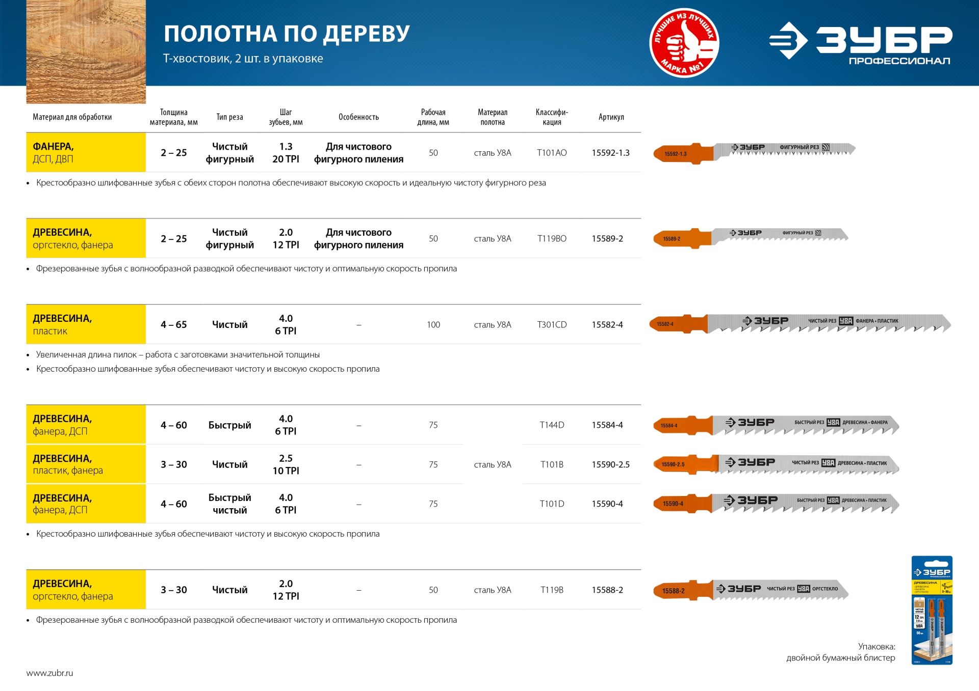 ЗУБР T101B, T-хвост., У8А сталь, по дереву, шаг зуба 2.5 мм (10TPI), раб. длина 75 мм, 2 шт, полотна для лобзика, Профессионал (15590-2.5)