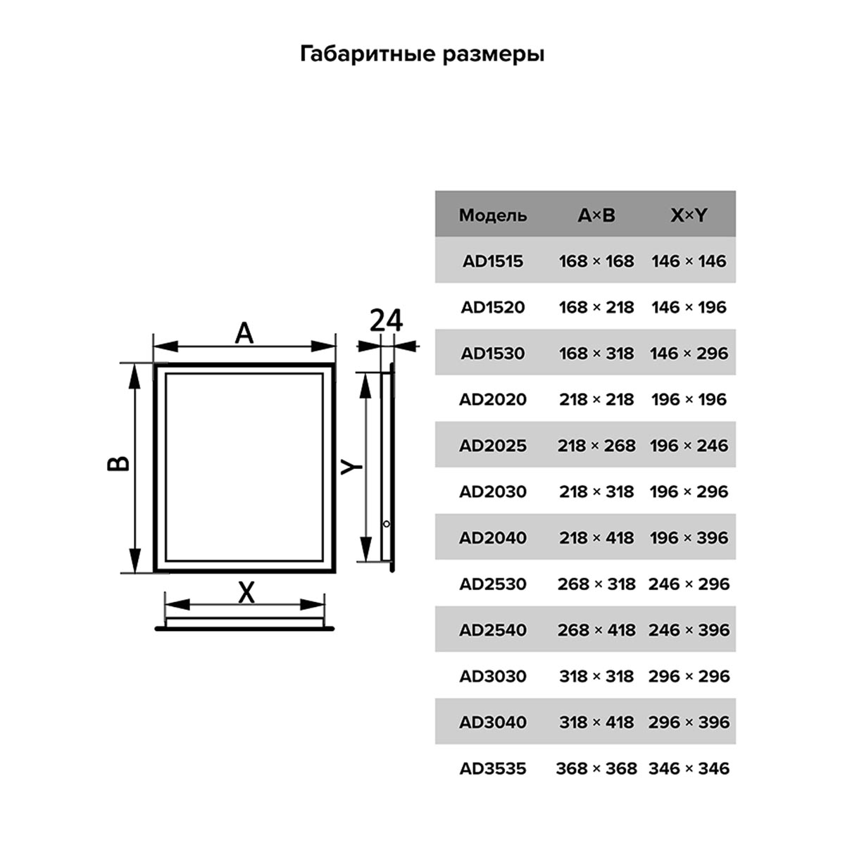 Люк-дверца ревизионная нажимная 218 х 218 мм с фланцем пластик (1/24) "auramax" ad2020