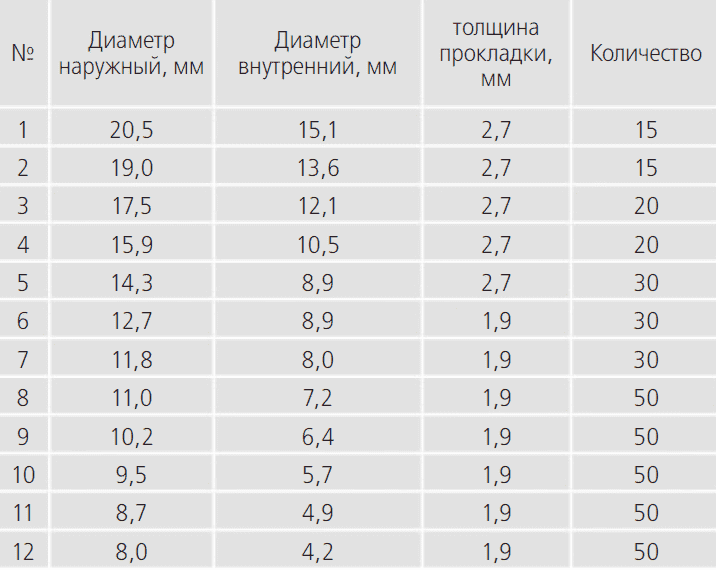 Набор сантехнических прокладок (410 штук) 12 размеров O-ring / IDRONORD (Италия)