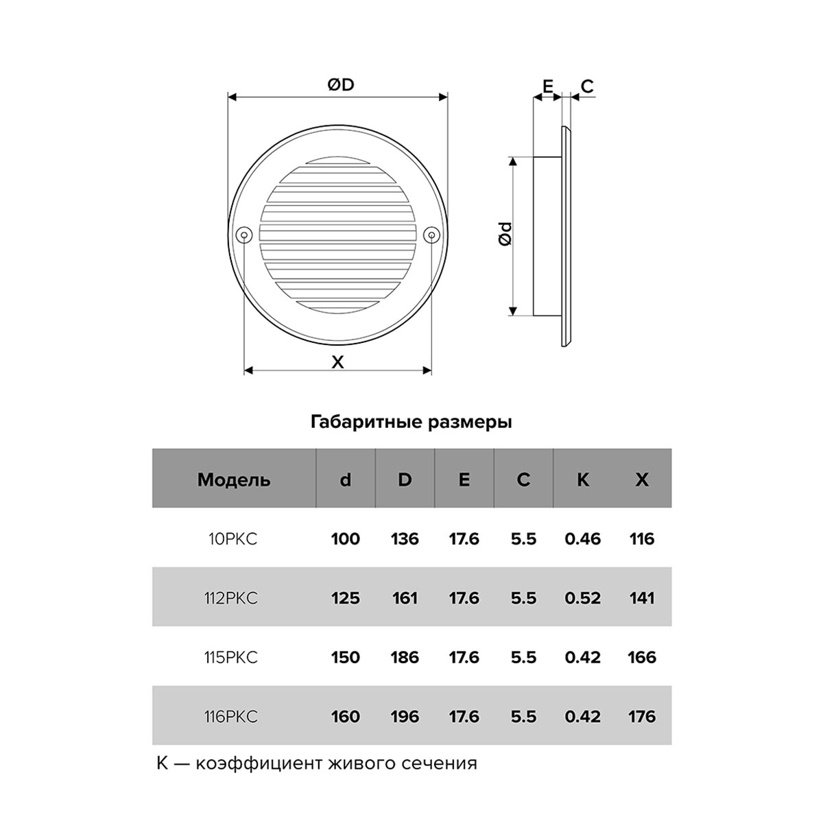 Решетка вентиляц. круглая с пластик. сеткой d 136 мм с фланцем d 100 abc-пластик (1/55) "эра" 10ркс