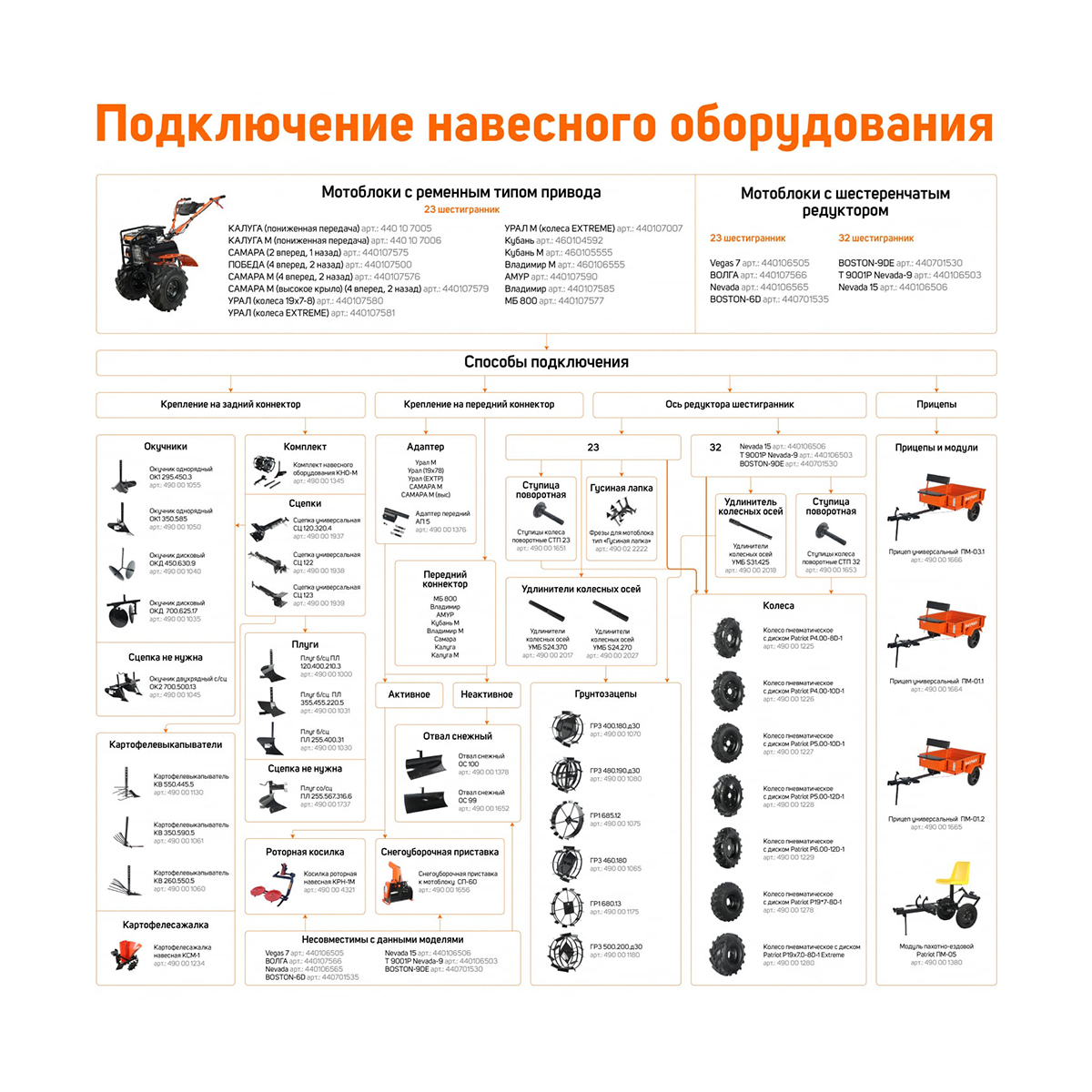 Колесо пневмат. для мотоблока p4.00-8d-1  d=400 мм (1/8) "patriot" 490001225