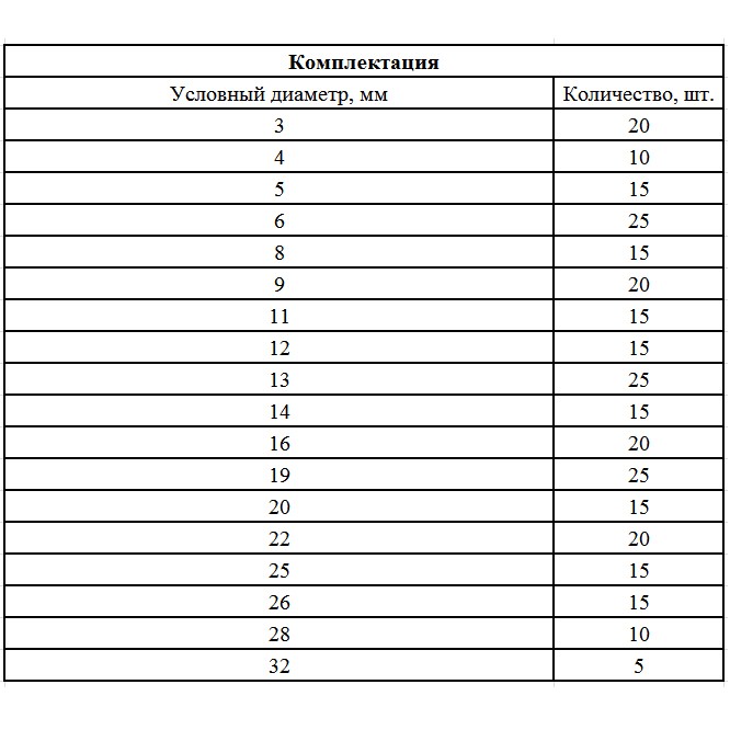 Набор стопорных колец, D 3-32 мм, 300 предметов Сибртех (47600)