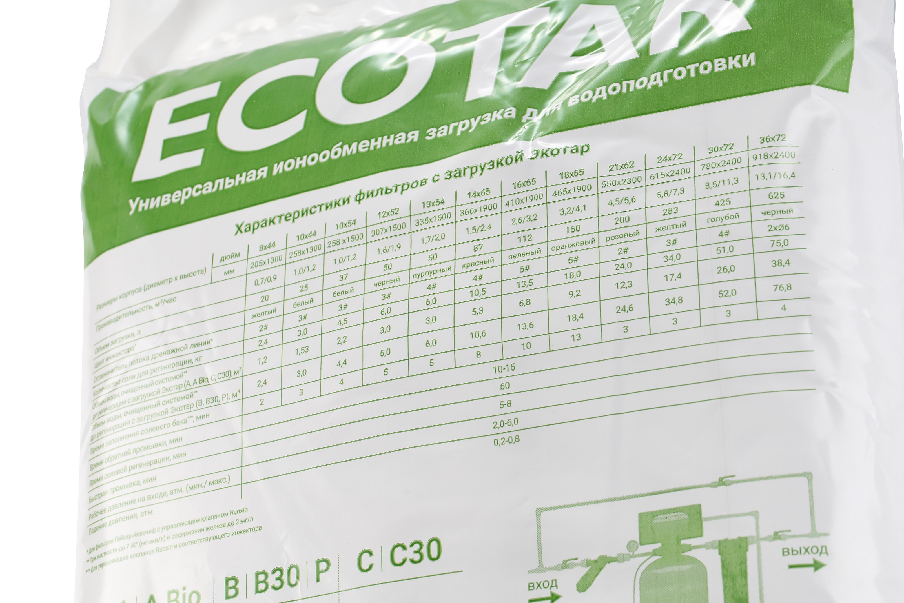 Фильтрующая засыпка Экотар B 12л