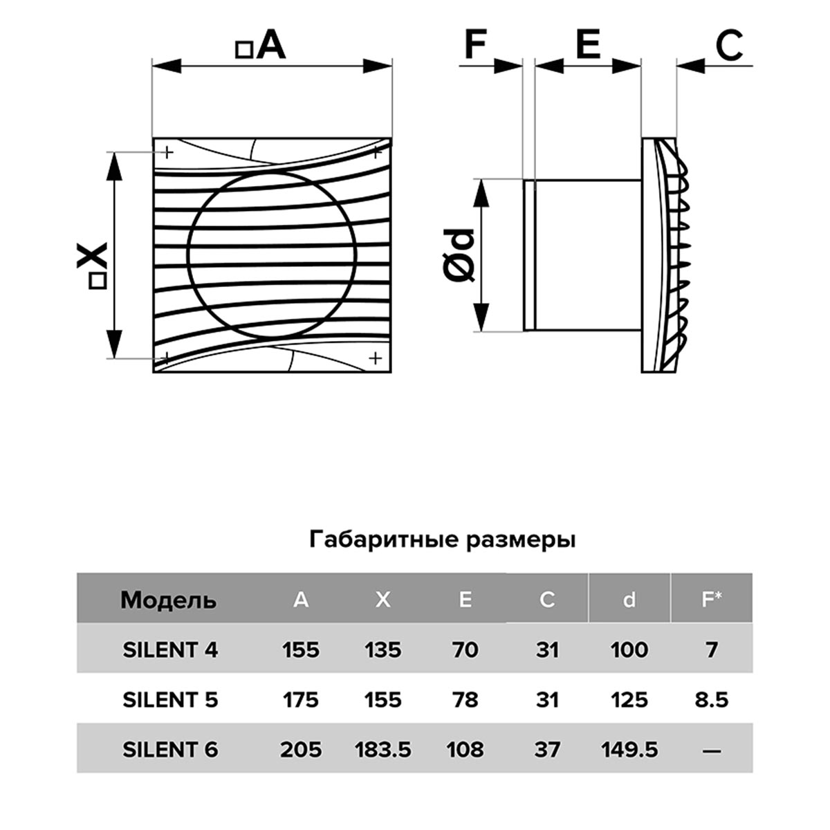Вентилятор silent 4c matt black осевой с обратным клапаном d100 декоративный (1/16) "diciti"